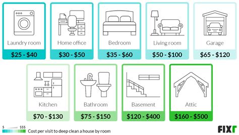 The Complete Guide to Choosing the Right Deep Cleaning House Cost