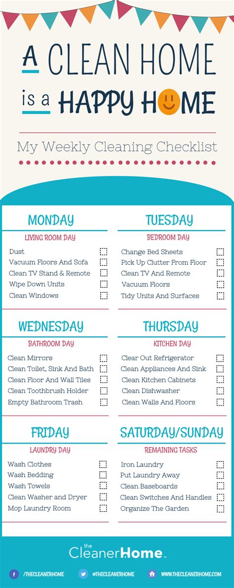 The Complete Guide to Choosing the Right Weekly House Cleaning Checklist